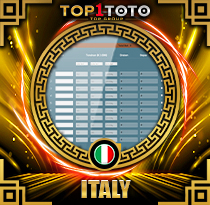 PREDIKSI TOGEL ITALY 23 AGS 2025 TOP1TOTO
