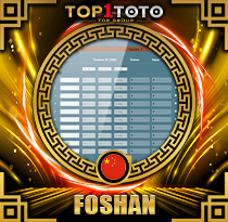 PREDIKSI TOGEL FOSHAN 27 AGS 2025 TOP1TOTO