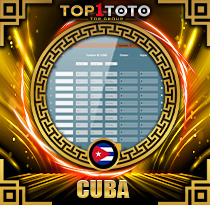 PREDIKSI TOGEL CUBA 23 AGS 2025 TOP1TOTO