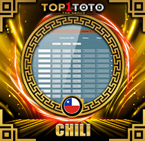 PREDIKSI TOGEL CHILE 23 AGS 2025 TOP1TOTO