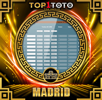PREDIKSI TOGEL MADRID  23 AGS 2025 TOP1TOTO