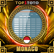 PREDIKSI TOGEL MONACO 23 AGS 2025 TOP1TOTO