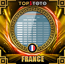 PREDIKSI TOGEL FRANCE 23 AGS 2025 TOP1TOTO